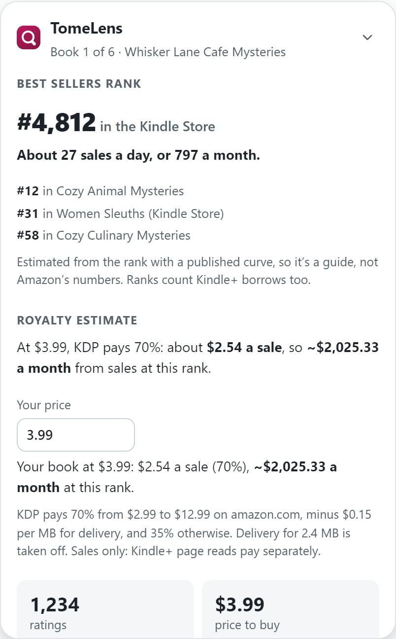 The book inspector on a Kindle book page: Best Sellers Rank 4,812 in the Kindle Store, about 27 sales a day, three category ranks, and the royalty estimate at the book's price and at the author's own price.